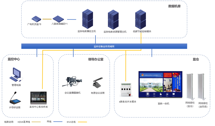 《科普小知识》小诺浅谈监所电教监狱电教系统痛点