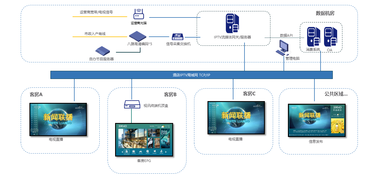 邦诺视讯 IPTV流媒体网关_服务器产品彩页.png
