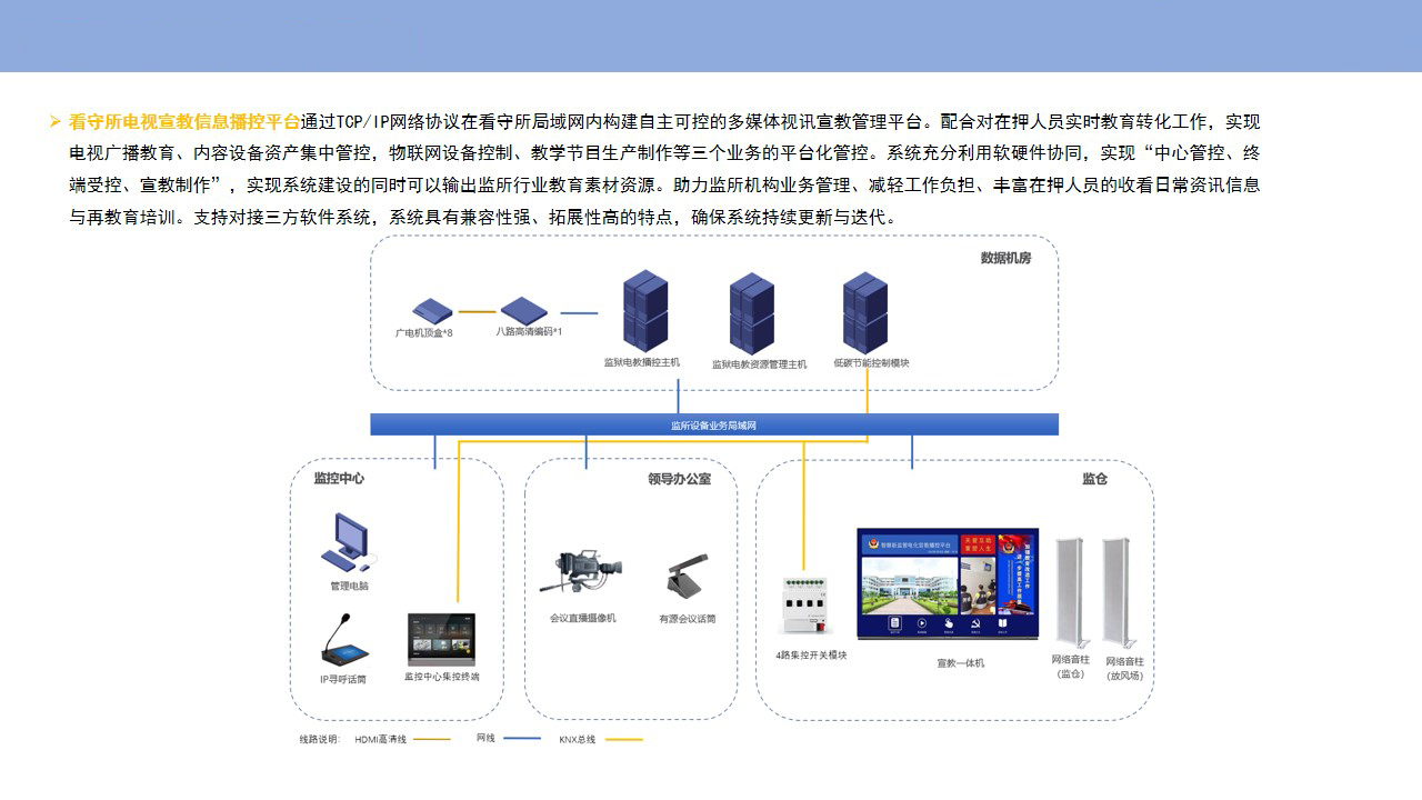 01_〖看守所电教.广电版〗_邦诺视讯.智慧电化教育播控平台方案2024.03(1).jpg