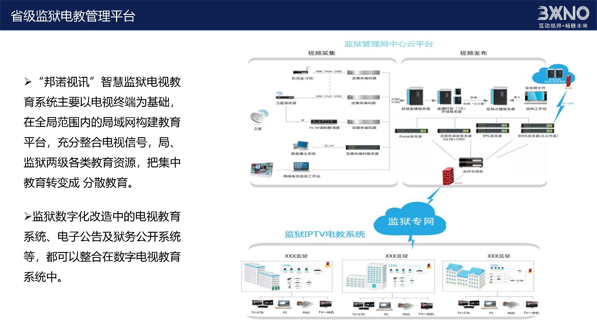 1778551621496567.jpg 〖监狱电化教育〗_邦诺视讯.智慧监狱电教播控方案_14.jpg